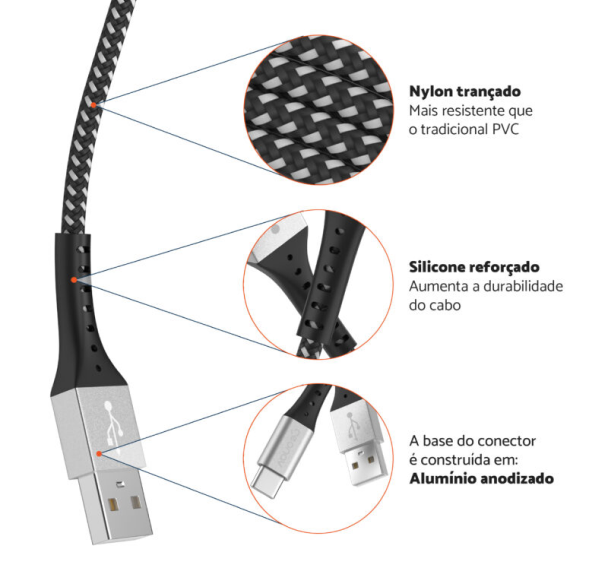 Cabo nylon trançado mais resistente que o tradicional PVC. Silicone reforçado aumenta a durabilidade do cabo. A base do conector é em aluminio anodizado