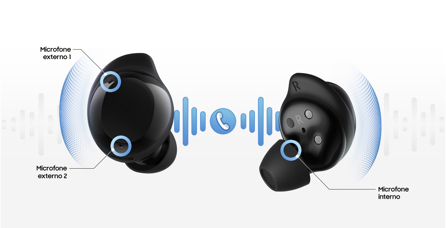 Os Galaxy Buds Core na cor preta estão voltados para dentro, com os textos “microfone externo 1”, “microfone externo 2” e “microfone interno” indicando os três microfones. No centro, um ícone de telefone destaca a qualidade clara das chamadas.