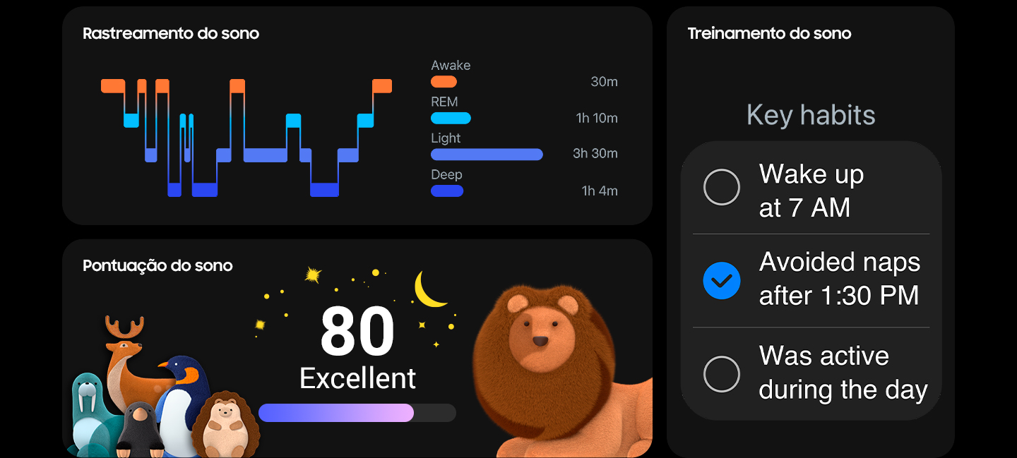 Vemos um Galaxy Fit3 exibindo a tela de mensagem SOS com dois botões, Cancelar e Chamada de Emergência. À direita, o botão Home é exibido com o texto 'Pressione 5 vezes'. Ao lado dela está a tela de informações médicas que mostra condições médicas, alergias e medicamentos atuais.