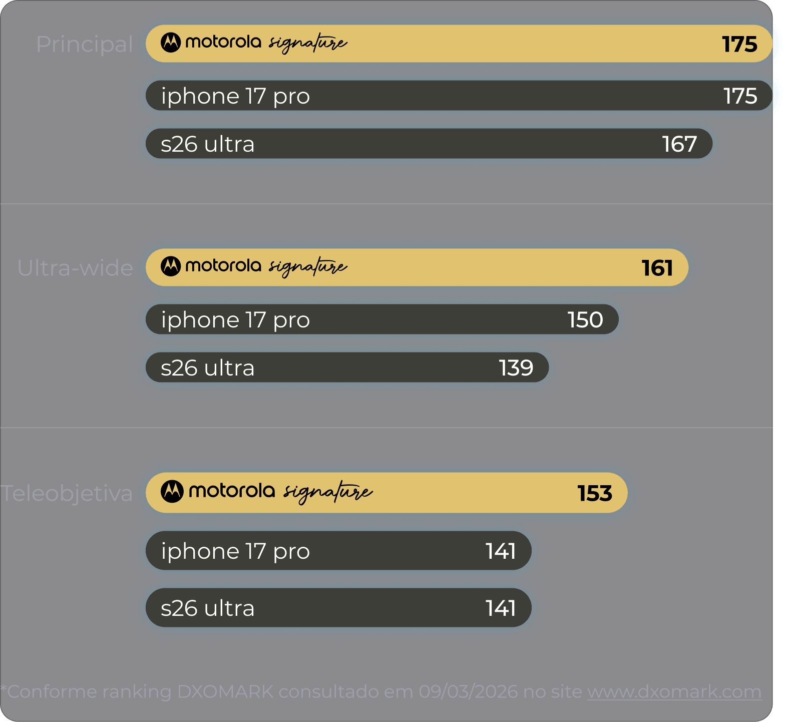gráficos motorola signature