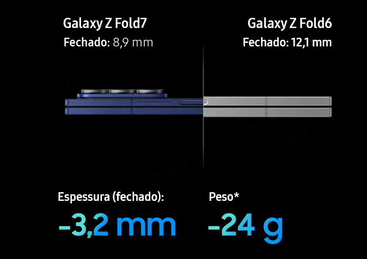 Veja como o Galaxy Z Fold7 está mais fino