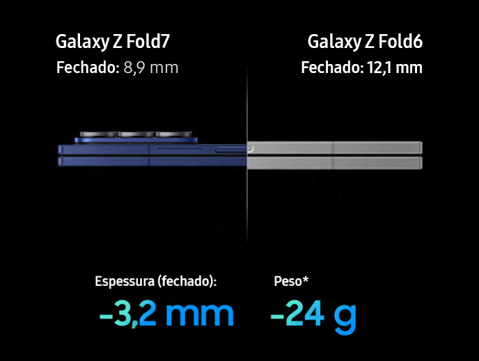 Veja como o Galaxy Z Fold7 está mais fino