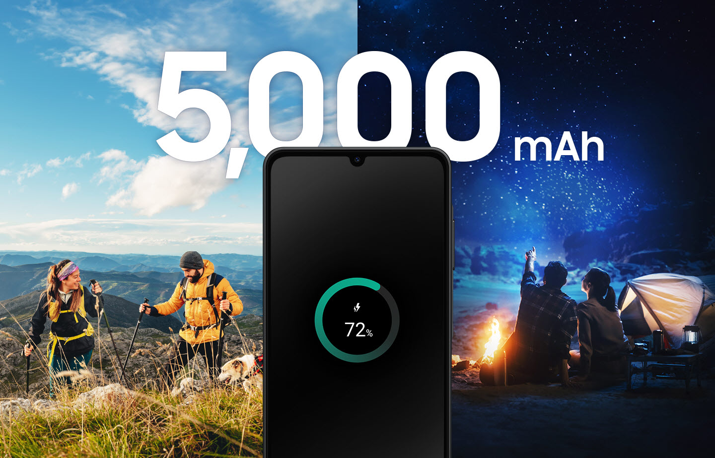 O Galaxy A06 5G exibe 72% de carga, com a indicação de "5.000 mAh" no topo, que corresponde a capacidade total. O fundo da imagem mostra pessoas fazendo trilha durante o dia e acampando à noite, destacando a longa duração da bateria com uma única carga