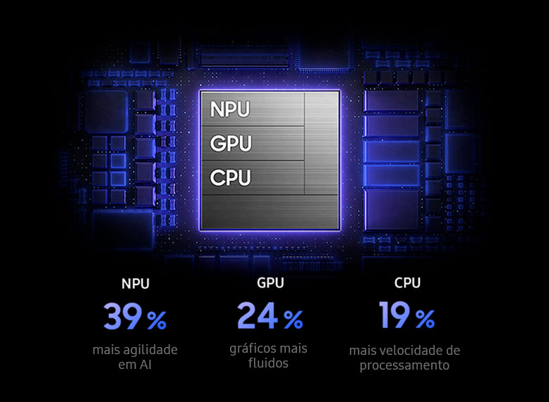 Galaxy S26 Ultra's customized chip is seen with NPU, GPU, CPU.
                                        NPU 39 % faster AI performance
                                        GPU 24 % improved graphics performance
                                        CPU 19 % faster processing
                                        than Galaxy S25 Ultra