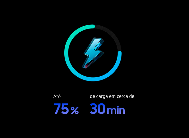 Uma imagem de uma bateria sendo carregada mostra que carrega até 75% em cerca de 30 minutos.